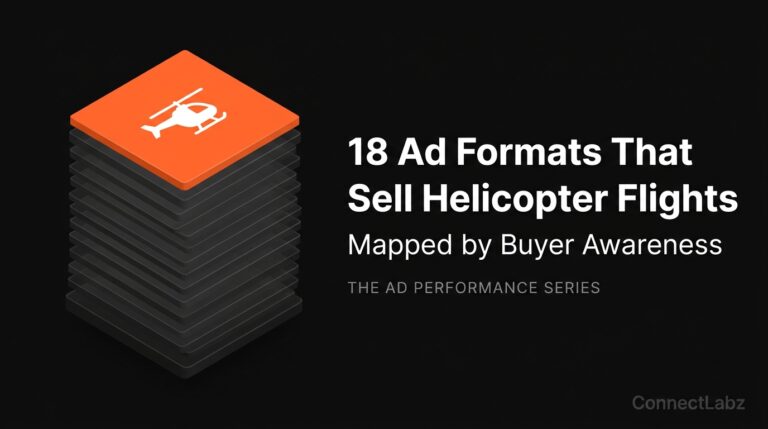 An isometric stack of 18 ad format cards on a black background, with the top card highlighted in brand orange. The text reads 18 Ad Formats That Sell Helicopter Flights, focusing on creative variety for different buyer awareness levels.