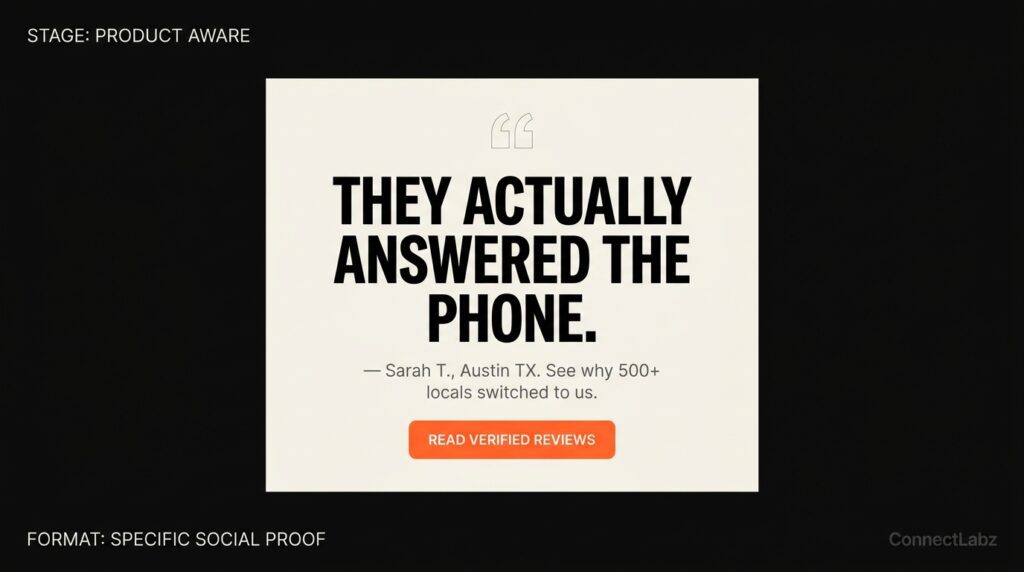 facebook-ad-format-product-aware-social-proof A Product Aware Facebook ad card featuring specific social proof and a customer quote to build trust with warm audiences on a cream background.