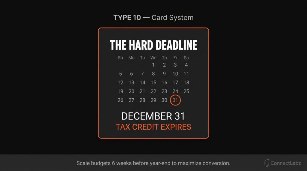 A visual card showing a December 31 deadline for the federal solar tax credit, highlighted with a brand orange border and circle to create urgency.