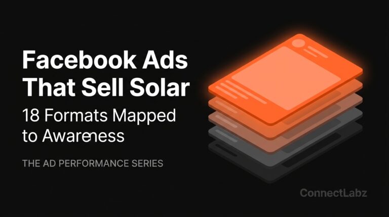 A 3D isometric stack of five ad cards showing a progression from dark grey to orange. The image represents the 18 Facebook ad formats mapped to homeowner awareness stages for solar companies.