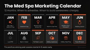 Med spa marketing calendar with seasonal events by month — 12-month grid showing Valentine's Day, Women's Day, Mother's Day, graduation, wedding season, back to school, fall reset, and December peak gift card season