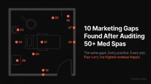 Med spa marketing audit checklist — 10 marketing gaps found after auditing 50+ practices, mapped across the patient journey from inquiry to repeat visit