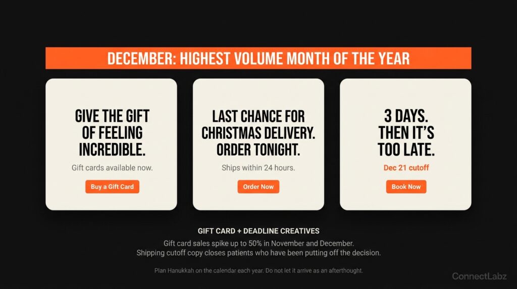 Three December med spa ad creative examples — gift card campaign, last chance Christmas delivery, and 3-day deadline — with deadline-driven copy that converts without clinical imagery