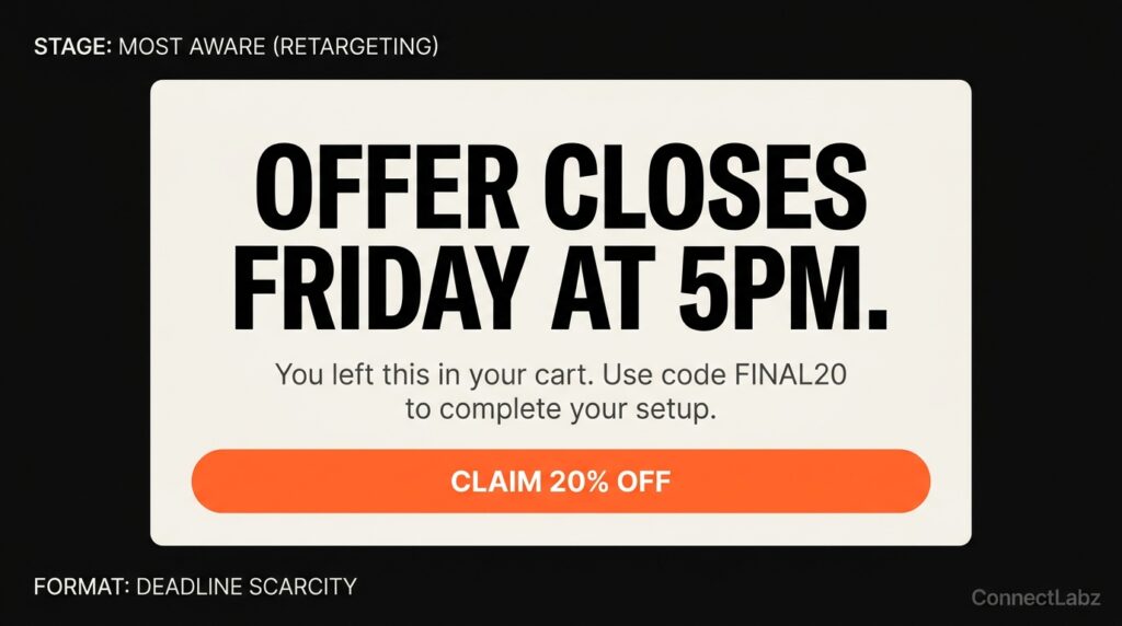 facebook-ad-format-most-aware-urgency A high-urgency Most Aware retargeting ad card showing a strict deadline and discount code to close warm buyers.