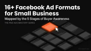 Isometric grid of 16 Facebook ad format cards for small businesses on a black background, with one winning creative highlighted in brand orange.
