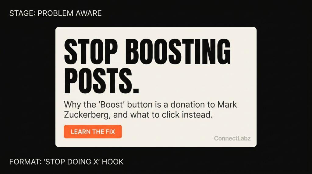 facebook-ad-format-problem-aware-mockup A Problem Aware Facebook ad mockup using a 'Stop Doing X' hook to educate buyers and call out a specific frustration they are experiencing.