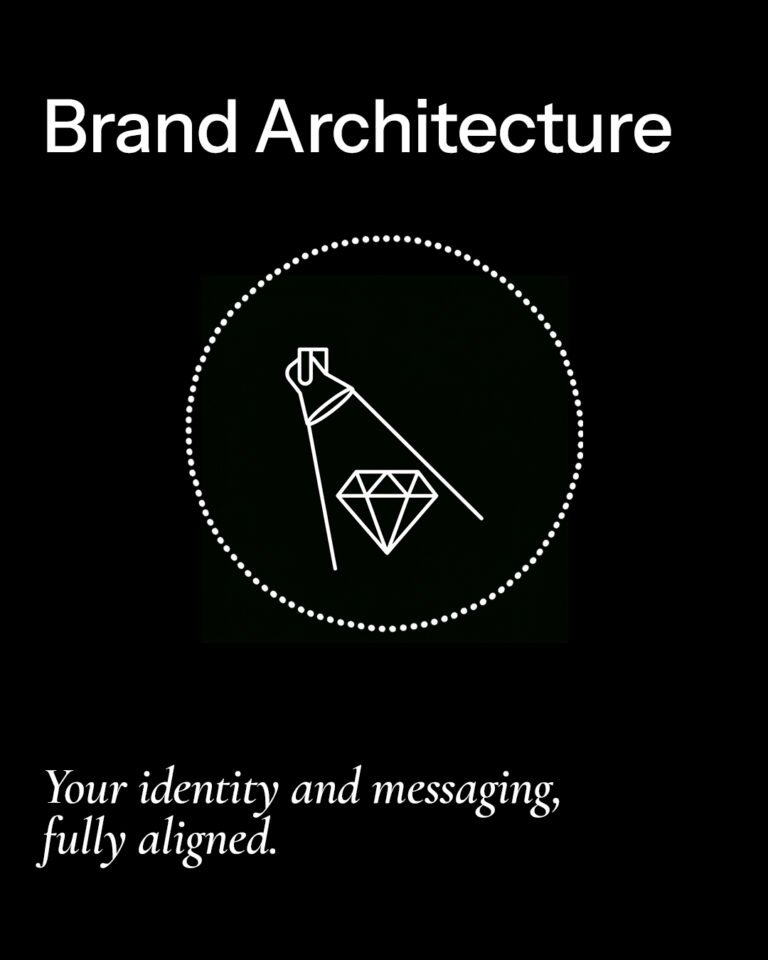 brand architecture service focused on positioning, identity, and messaging alignment